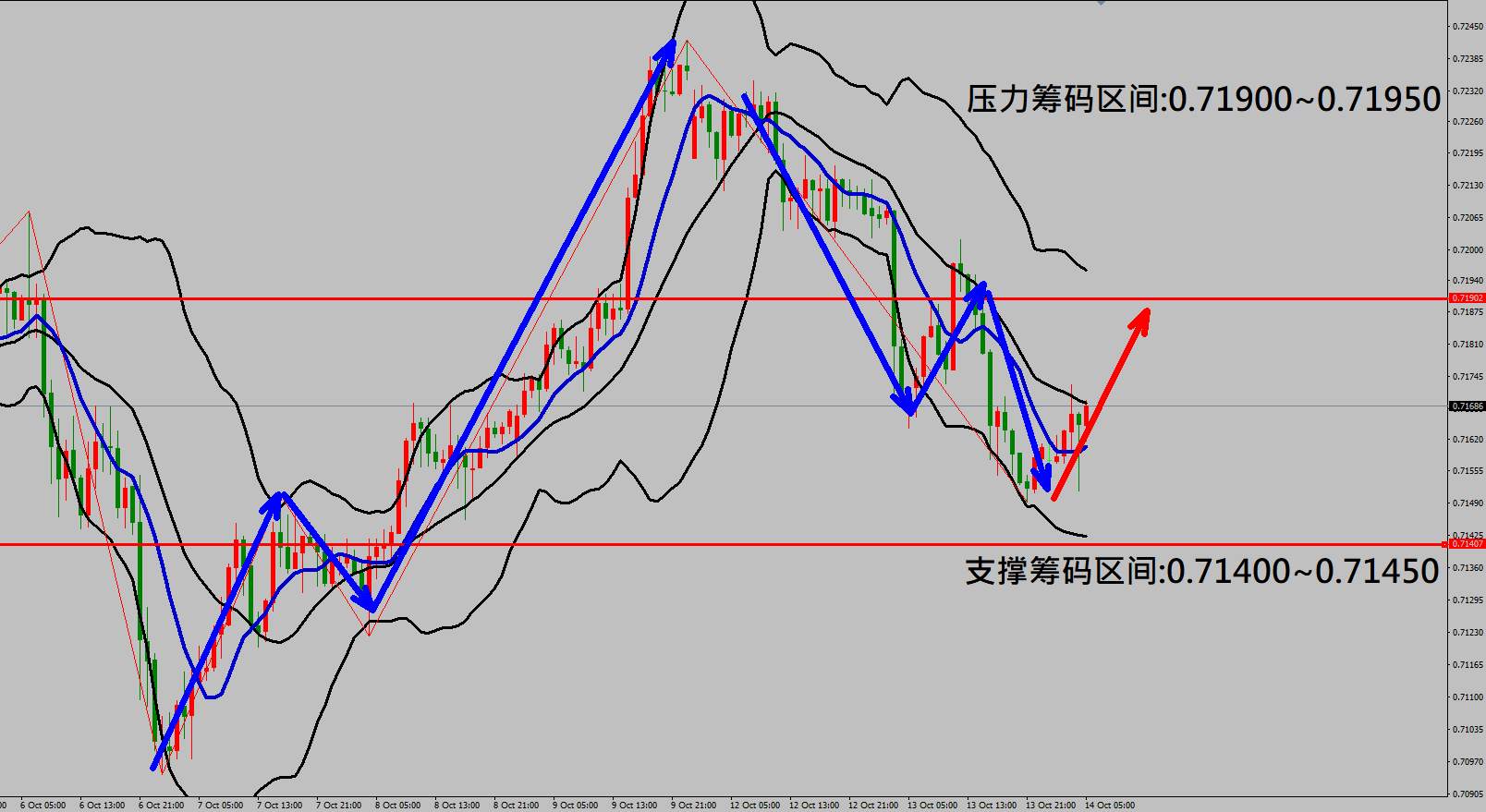 2020/10/14 美元指数触底强劲反弹上涨 黄金走势出现重挫行情