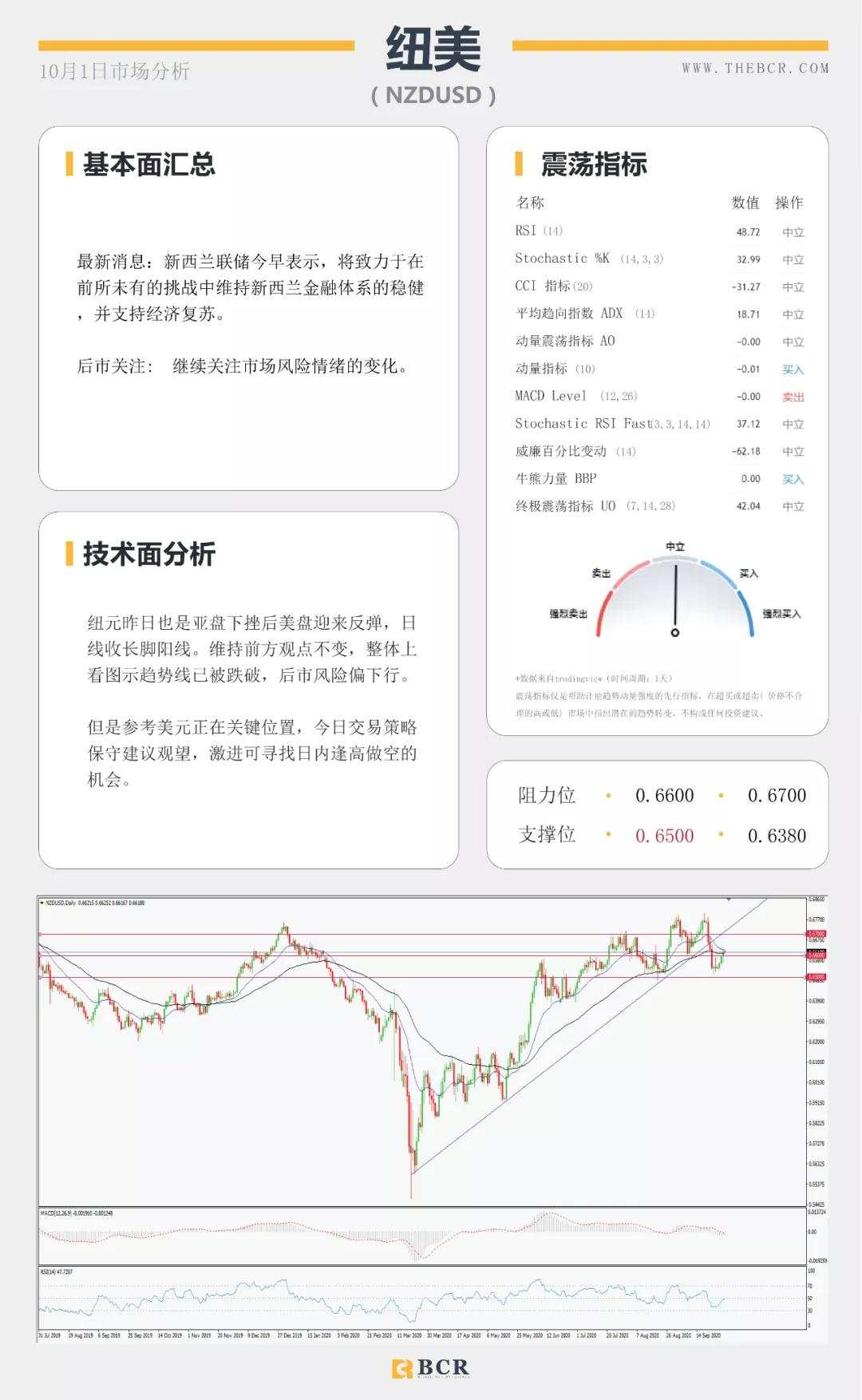 BCR10.1日货币、黄金、原油市场分析