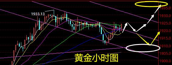 老黑策略：10.13晚盘外汇、黄金、原油分析策略