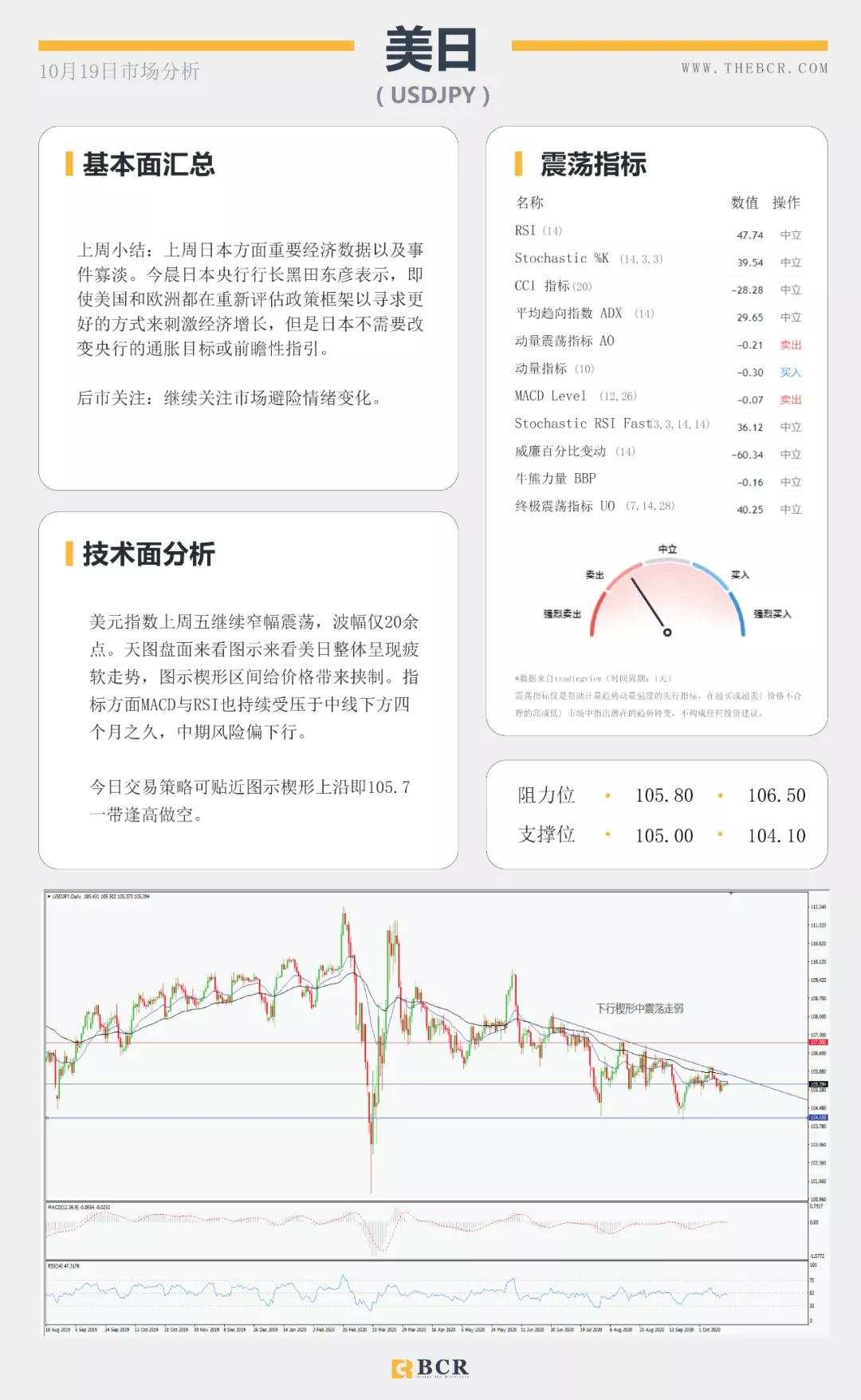 BCR10.19日货币、黄金、原油市场分析