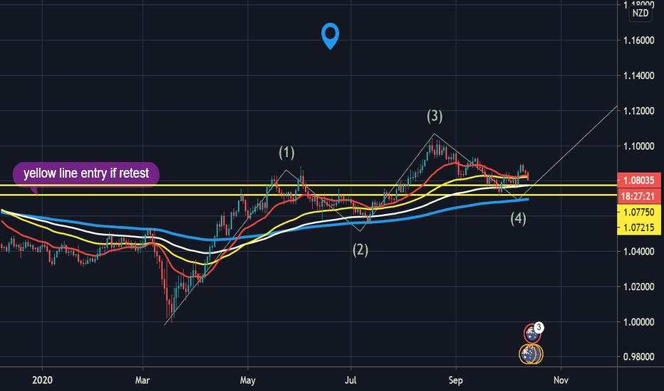 AUD/NZD