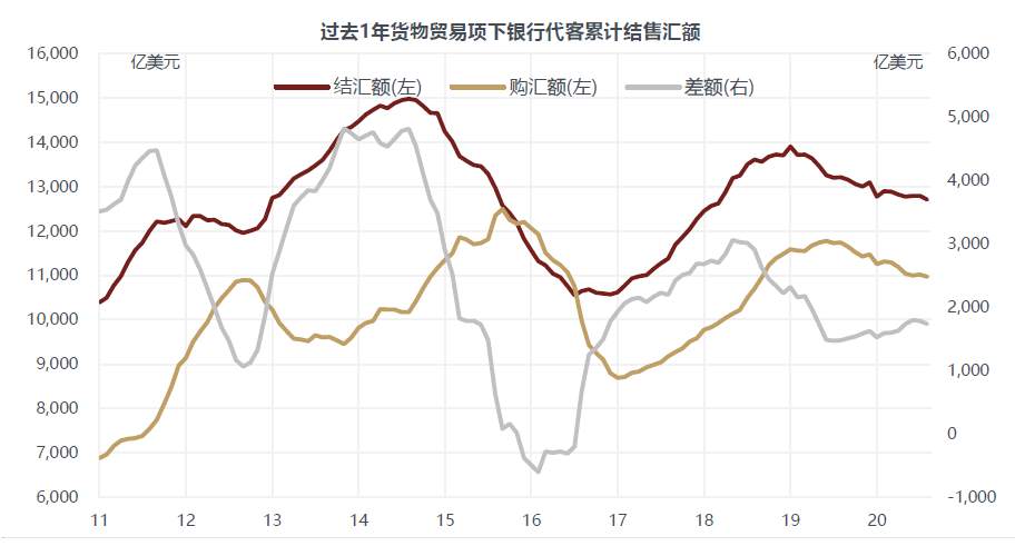 为什么本次人民币升值与“热钱”脱节？