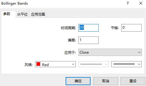 汇课堂：外汇市场周期的4个阶段，哪些更适合做交易