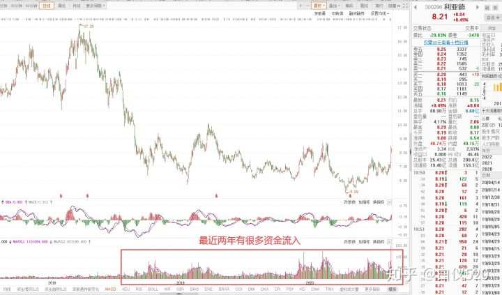 给你一个股票，你研究他的思路是什么？