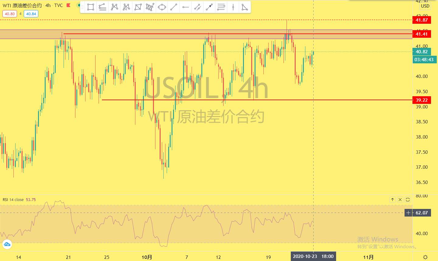 俄罗斯对于推迟实施OPEC+增产计划持开放态度