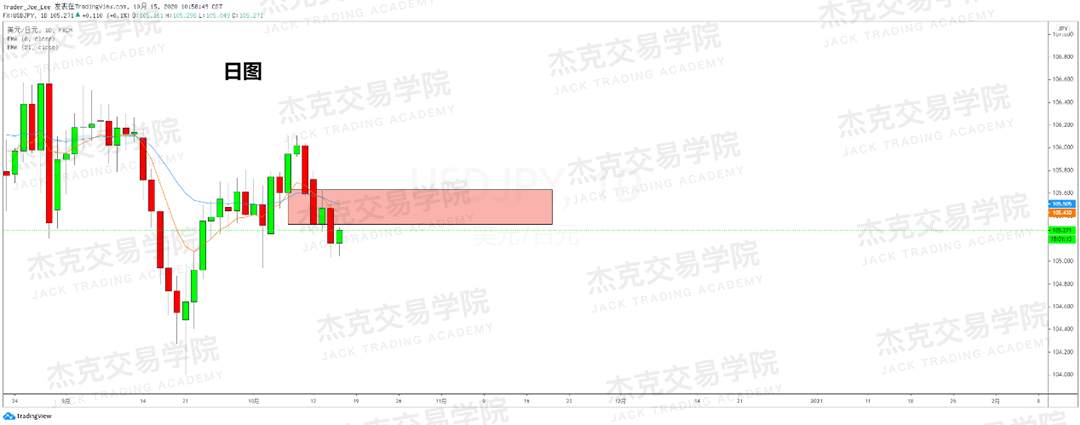 [10月15日策略]黄金/原油/英镑/欧元/美日/澳元/标普/BTC/BCH