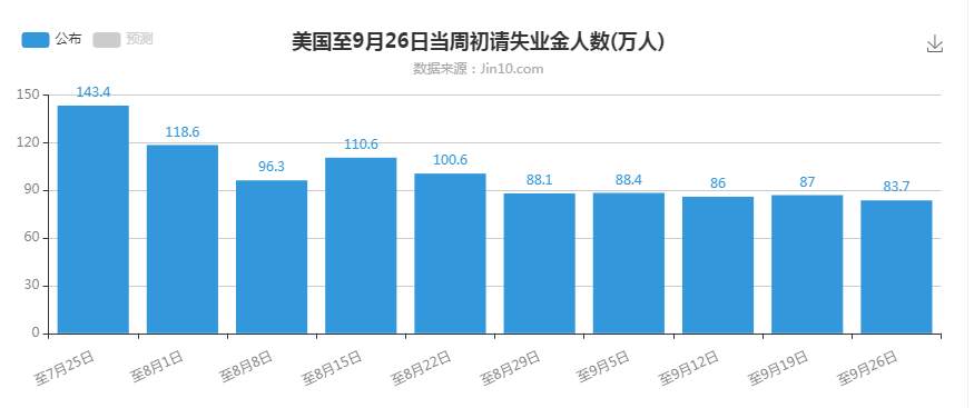 快来领取你的非农报告