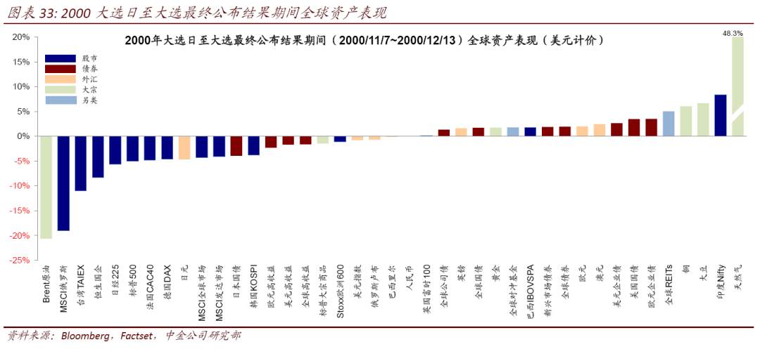【美国大选】美国大选的五种情形推演