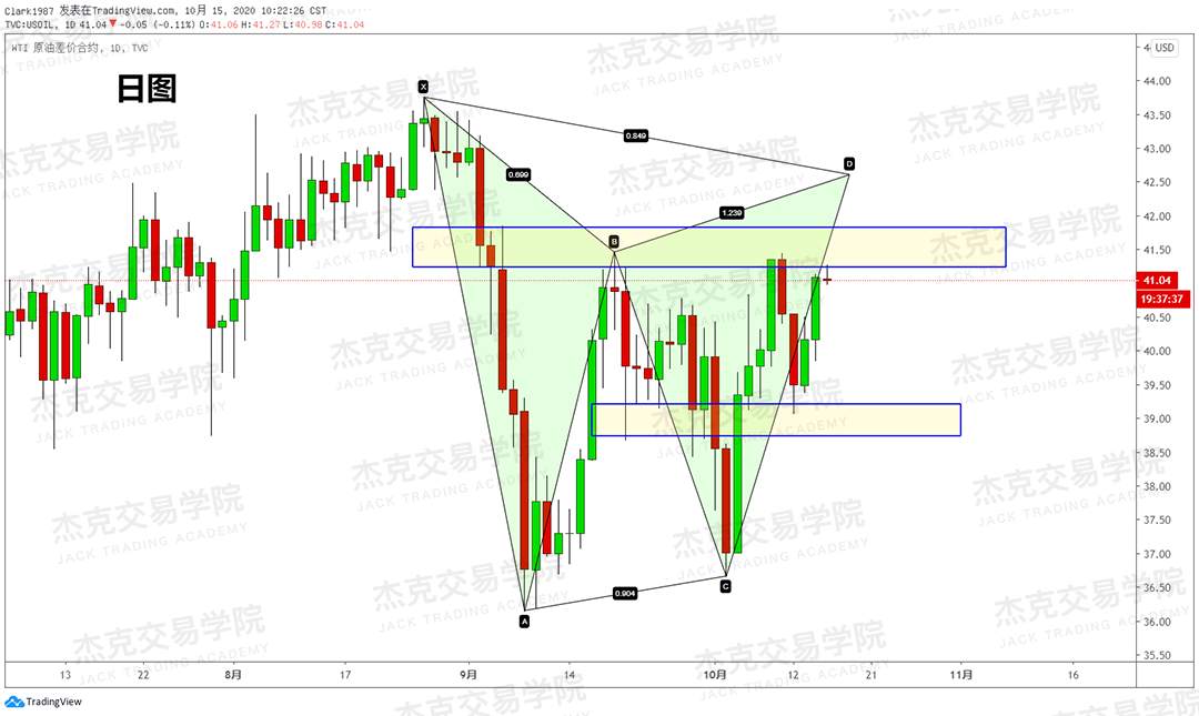 [10月15日策略]黄金/原油/英镑/欧元/美日/澳元/标普/BTC/BCH