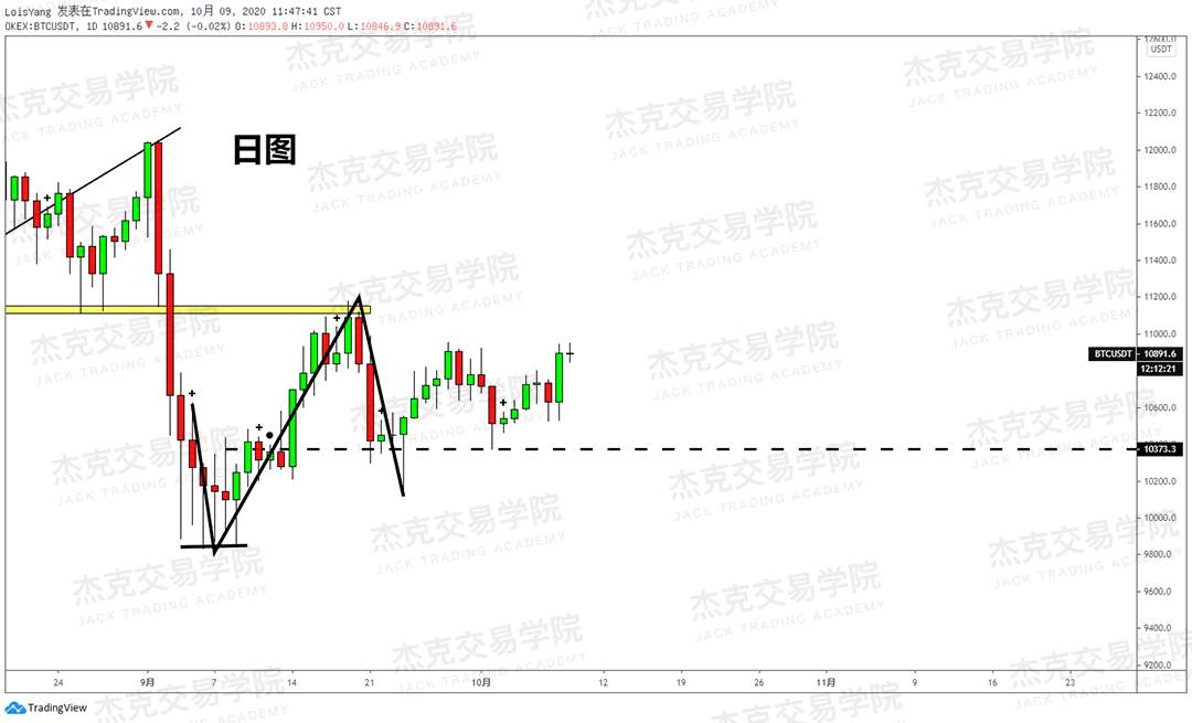 [10月9日策略]黄金/原油/英镑/欧元/美日/澳元/标普/BTC/BCH