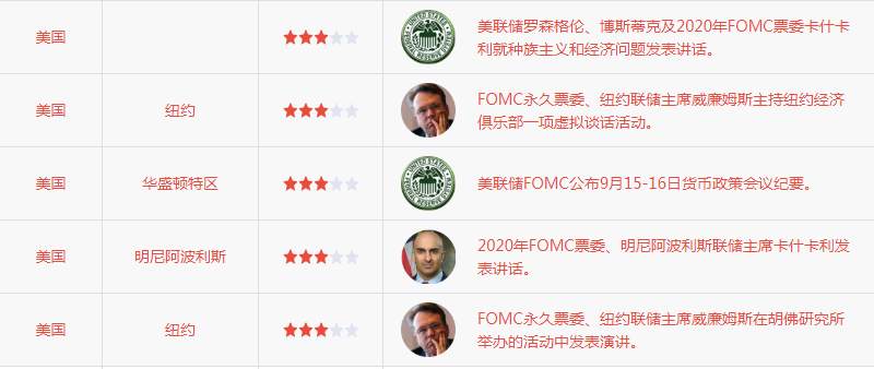 张尧浠周评：负面信息充斥、黄金反弹力不足等待再走高
