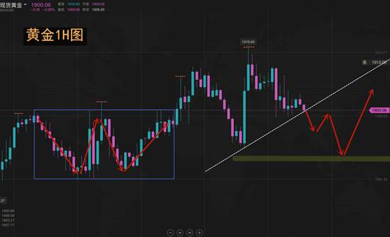 夏黛清：10.4黄金冲高备战中，原油紧随其后！