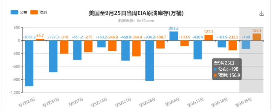 墨竹：原油需求停滞，多头能否逆势而上？