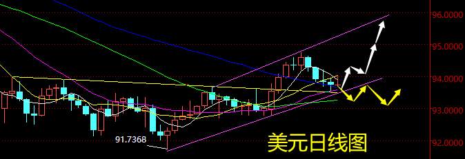 老黑策略：10.2非农行情预期及分析策略