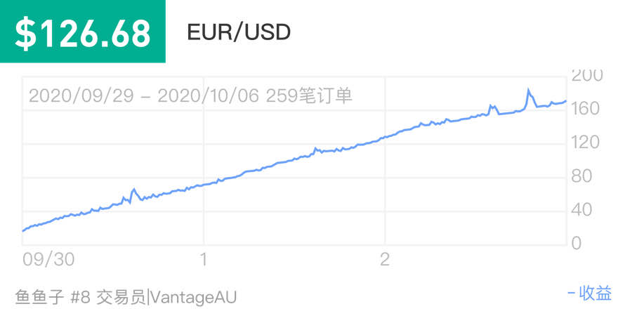 319000