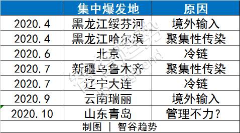 疫情反扑，600万市民排队检测！为什么偏偏是青岛？
