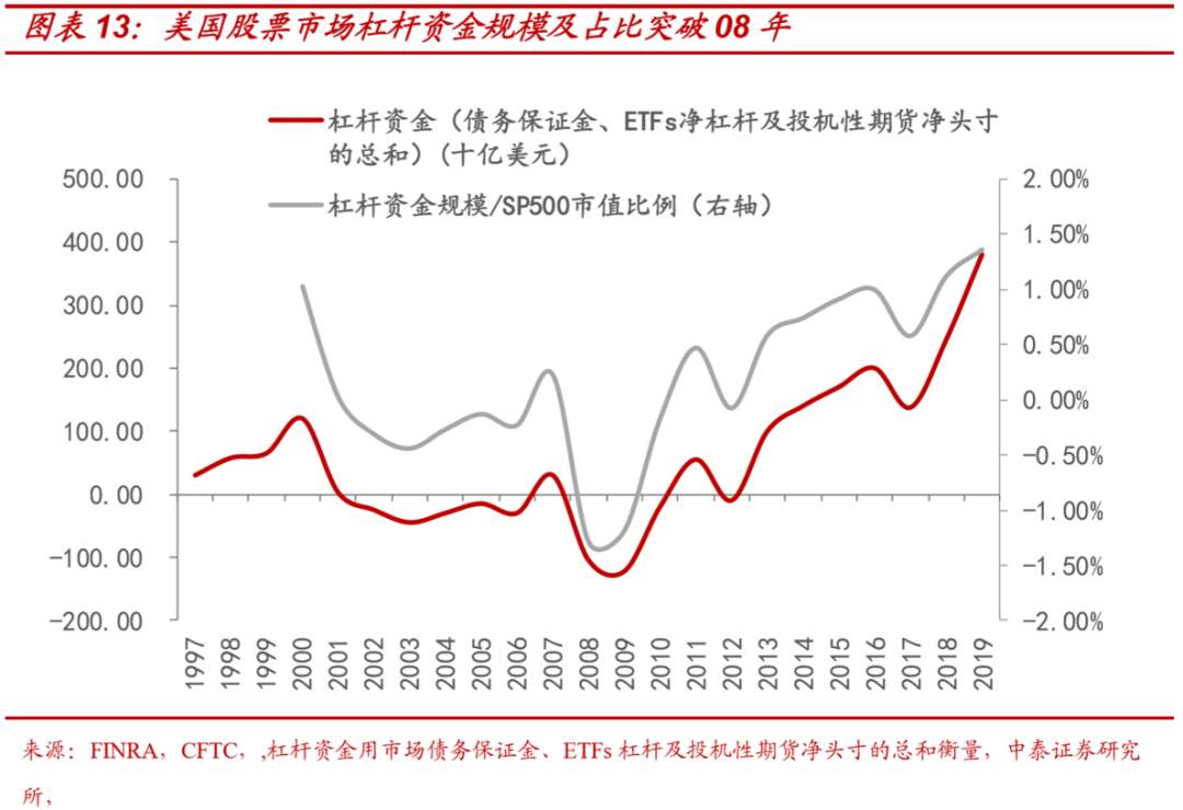 大选：不同结果下的市场将如何演绎？