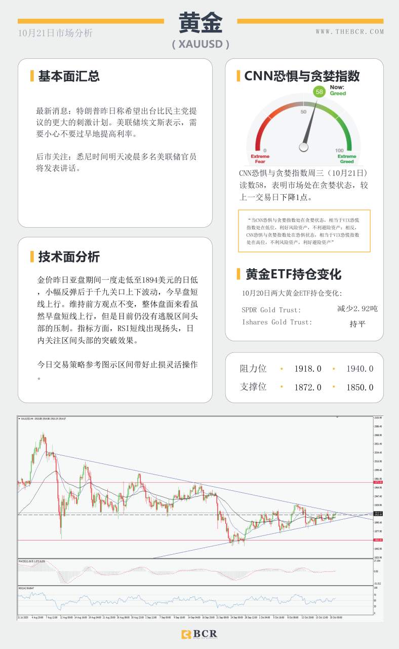 【百汇BCR今日市场分析2020.10.21】澳元短线弱势难挡，美元时隔一月失守93