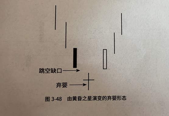 恒指寓言：K线形态的深度思考