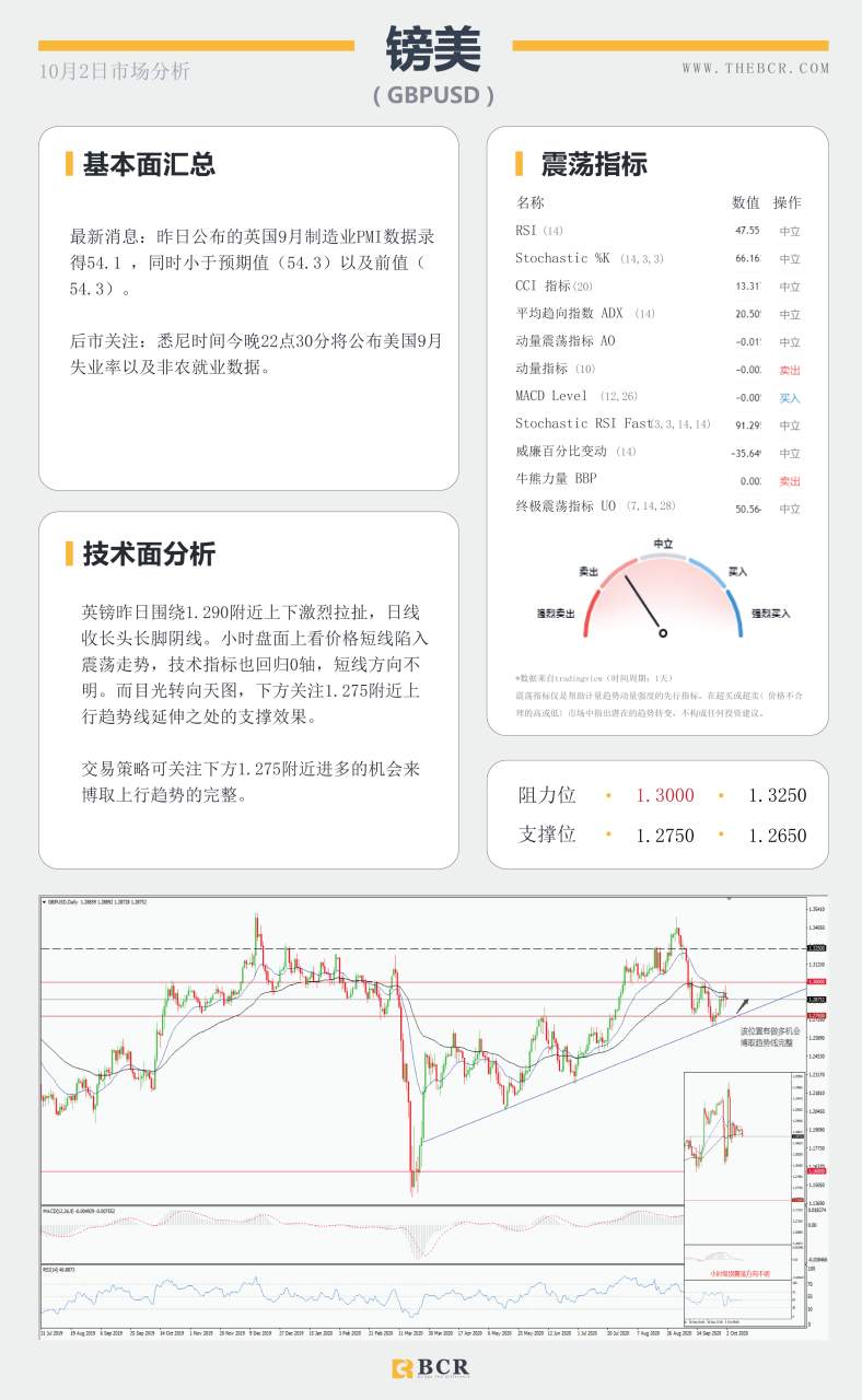 【百汇BCR今日市场分析2020.10.02】美国疫情再次反弹  9月非农何等指引