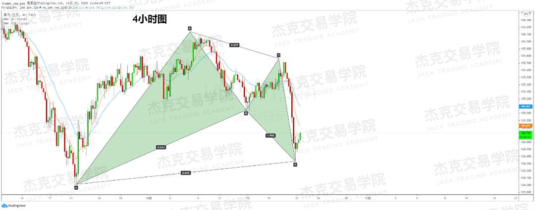 [10月22日策略]黄金/原油/英镑/欧元/美日/澳元/标普/BTC/BCH