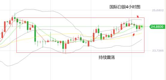 黄力晨：救助法案再陷僵局 黄金白银震荡整理