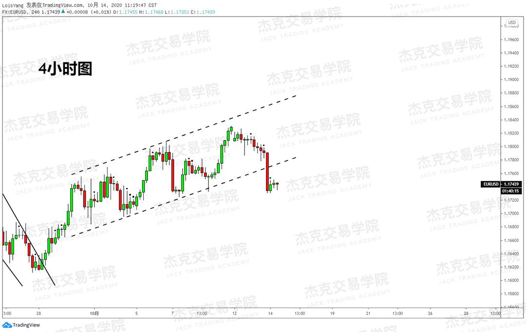 [10月14日策略]黄金/原油/英镑/欧元/美日/澳元/标普/BTC/BCH