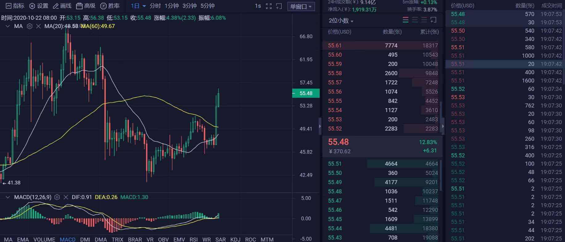 行研 | 李伟：10月22日BTC多头攻城掠地，空头落荒而逃  第028期