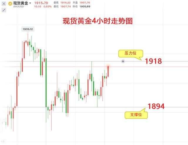 楚悦辰：10.21黄金白银TD行情分析及操作建议