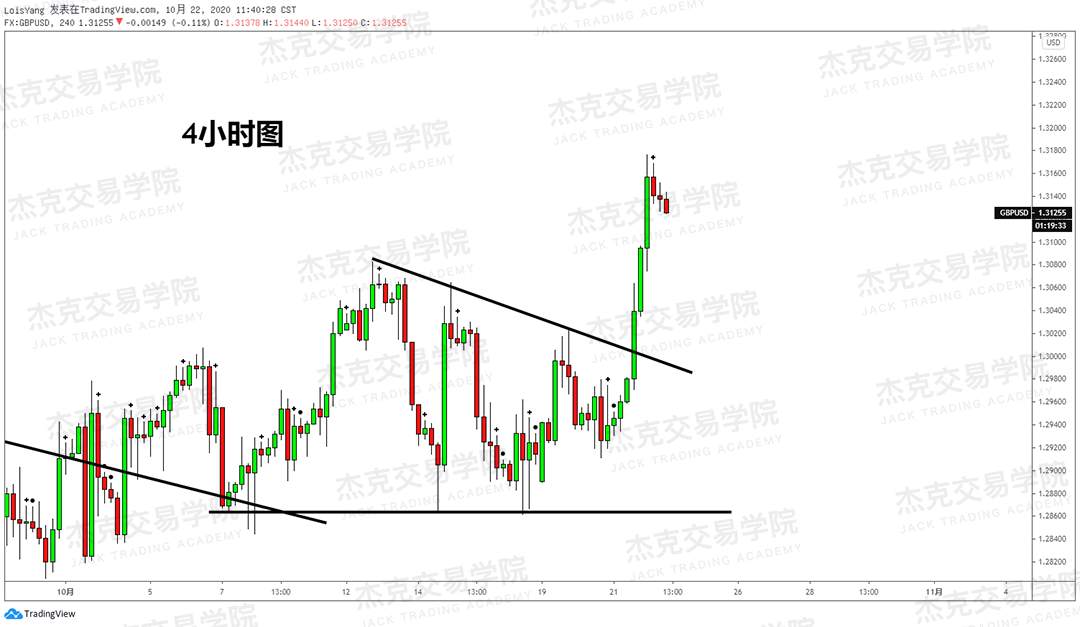 [10月22日策略]黄金/原油/英镑/欧元/美日/澳元/标普/BTC/BCH