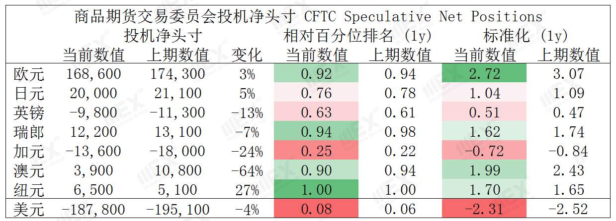 MEXGroup：每周策略2020-10-19