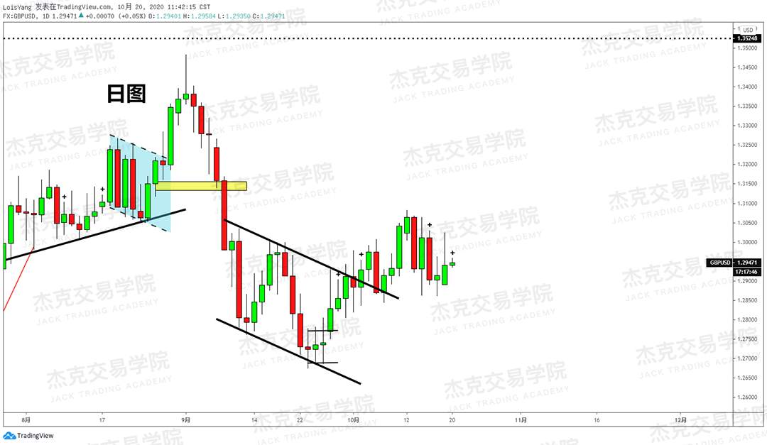 [10月20日策略]黄金/原油/英镑/欧元/美日/澳元/标普/BTC/BCH