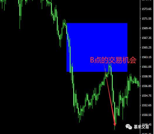 慕来价格行为学—资金流入的识别与做单