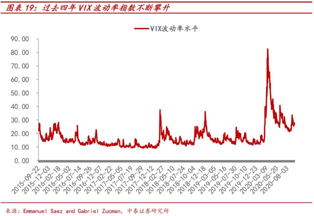 大选：不同结果下的市场将如何演绎？