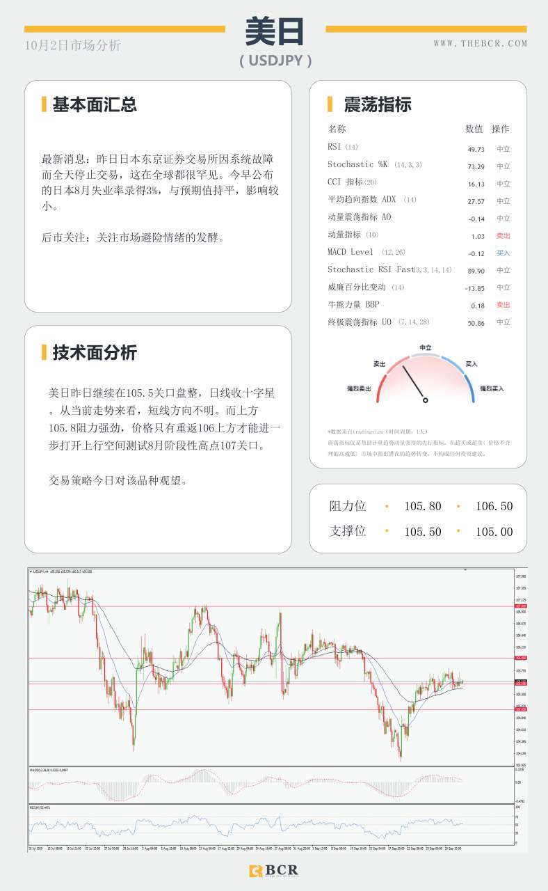 【百汇BCR今日市场分析2020.10.02】美国疫情再次反弹  9月非农何等指引