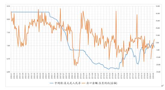 敏感时期应审慎管理汇率和资本流动