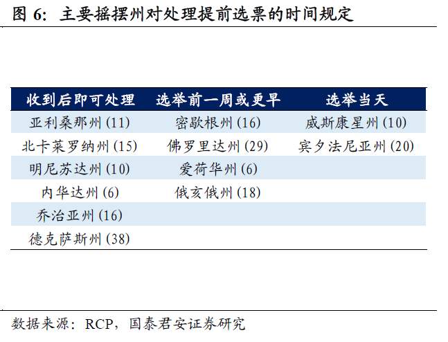 美国大选还剩下什么悬念？
