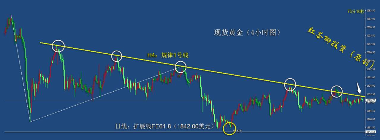 10.28早茶：国际原油冲高回落，黄金白银窄幅震荡频率加快