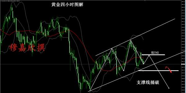 穆嘉欣：10.15黄金早间全网直播94做多完美获利！美盘94空必胜！