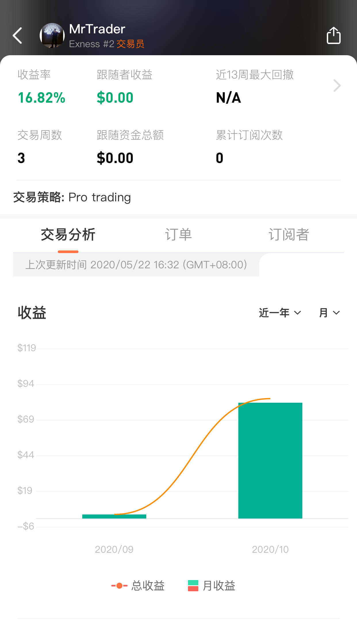 feed image
