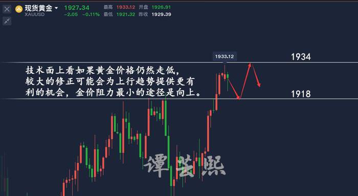 谭芸煕：黄金多头热情骤降？！一周重头戏让你先睹为快！