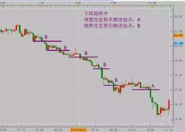 解读外汇交易的盈利之道：规则和纪律之趋势！