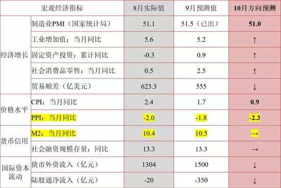 疫情 社融 增速 保持 趋于 改革