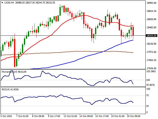 Daily Market Report - 21st Oct 2020