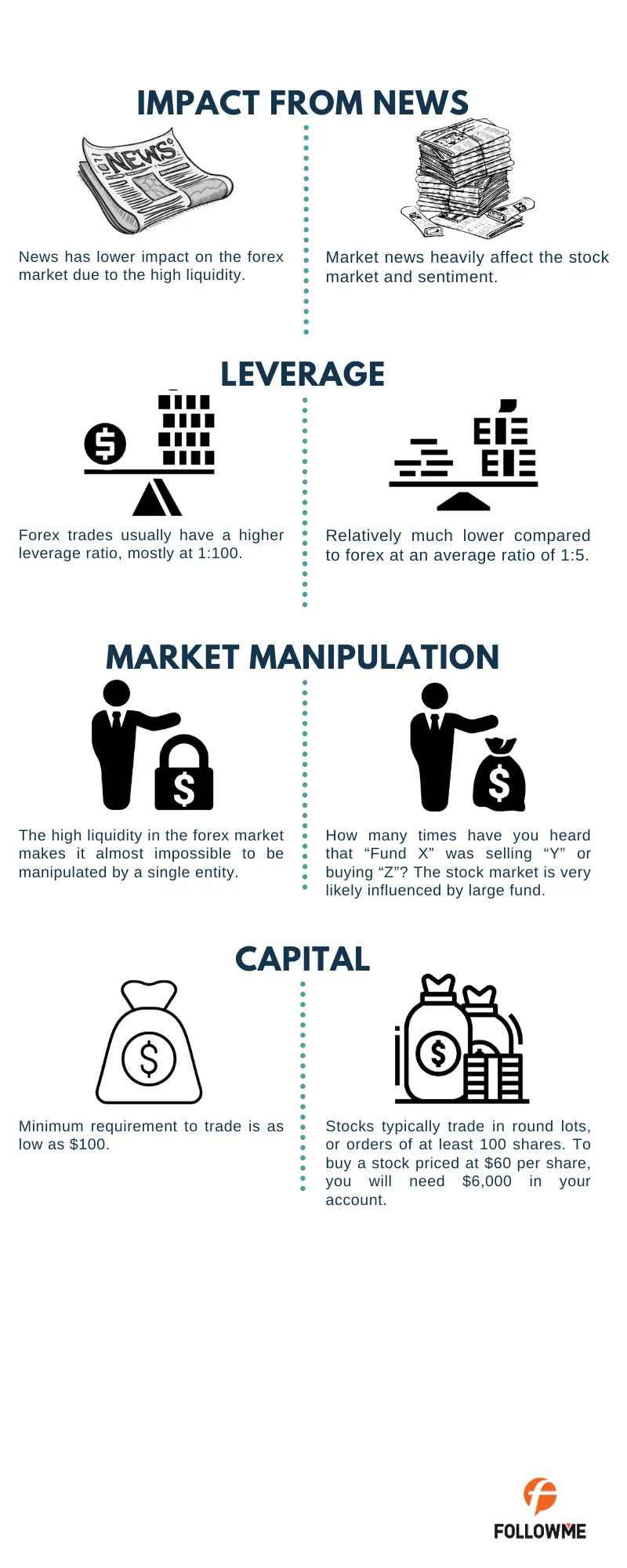 [FLASHY FRIDAY] Forex vs Stocks - Which One Should You Go For?