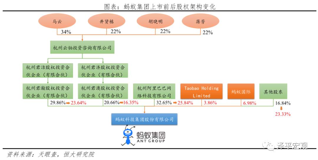 蚂蚁研究报告