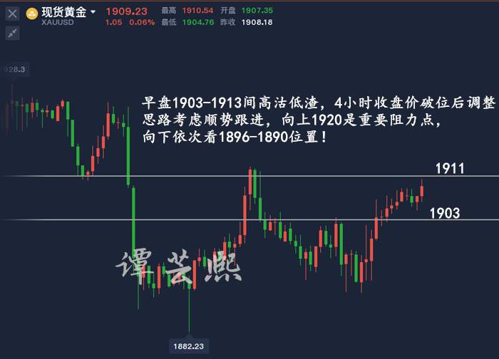 谭芸熙：黄金亚盘1903-1911区间操作，原油回调依旧多！