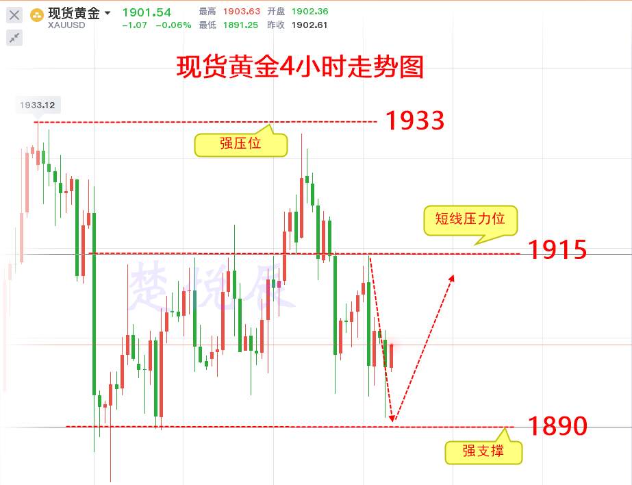 楚悦辰：10.26黄金白银TD这一“意外”可能短期提振价格