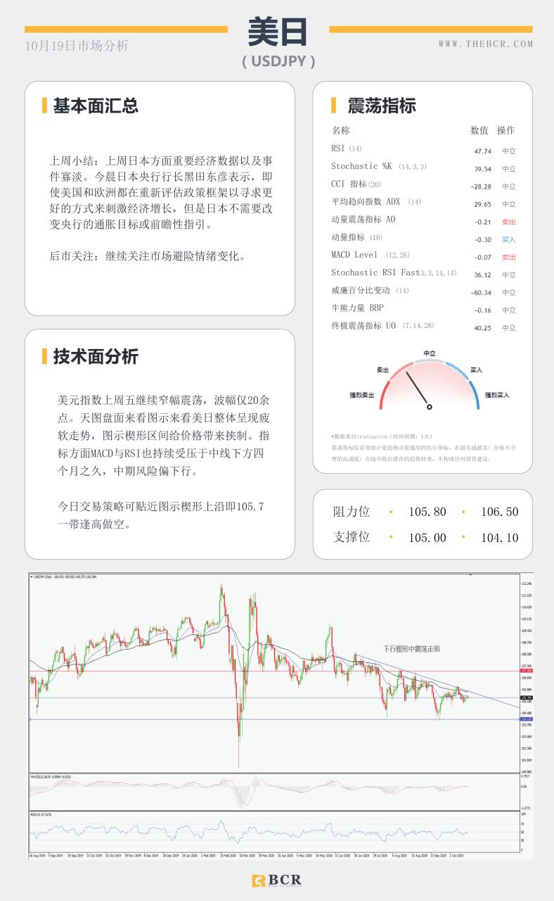 【百汇BCR今日市场分析2020.10.19】新西兰工党胜利连任，英国再向欧盟发出威胁