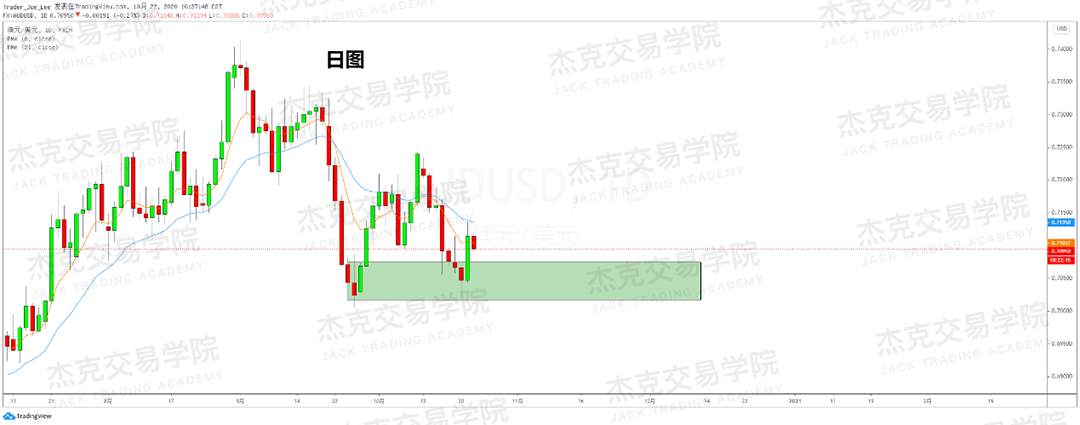 [10月22日策略]黄金/原油/英镑/欧元/美日/澳元/标普/BTC/BCH